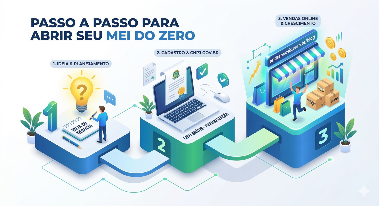 Infográfico ilustrando como abrir MEI passo a passo